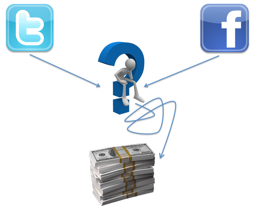 Driving Revenue with Social Media