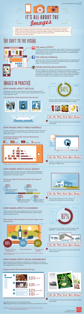 Images and Social Media Infographic