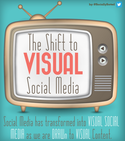 Visual Content Marketing in 2013