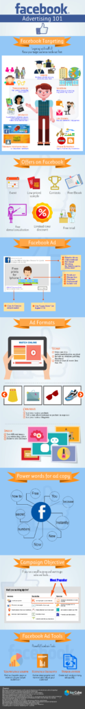 Facebook Ads Infographic 2017